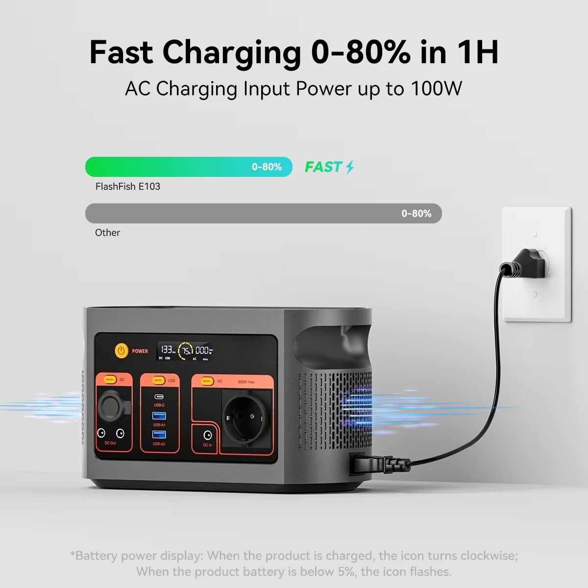 Generador solar de onda sinuso - Ac Power Supply reseña y precio