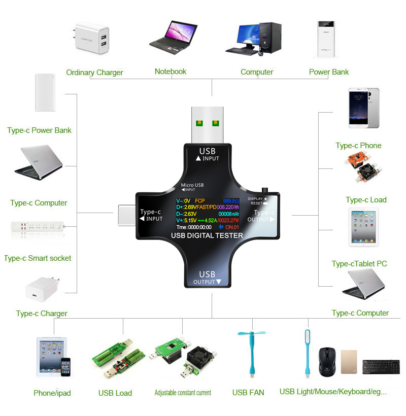 Probador USB DC tipo C PD volt - Power Supply Tester reseña y precio