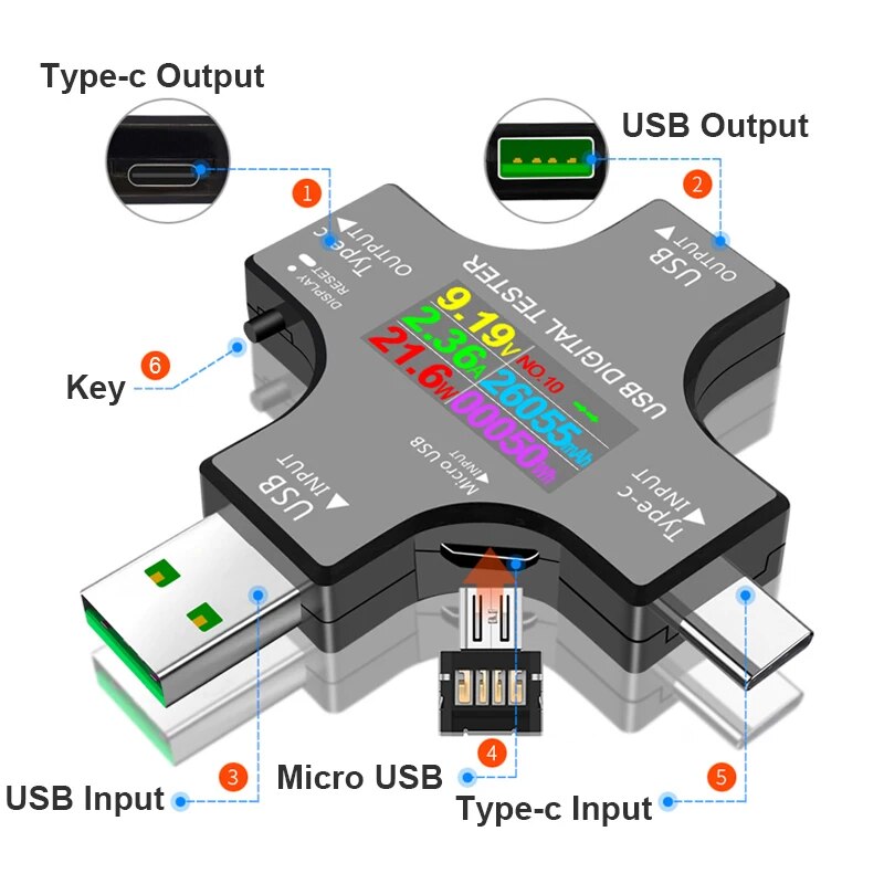 Probador USB DC tipo C PD volt - Power Supply Tester reseña y precio