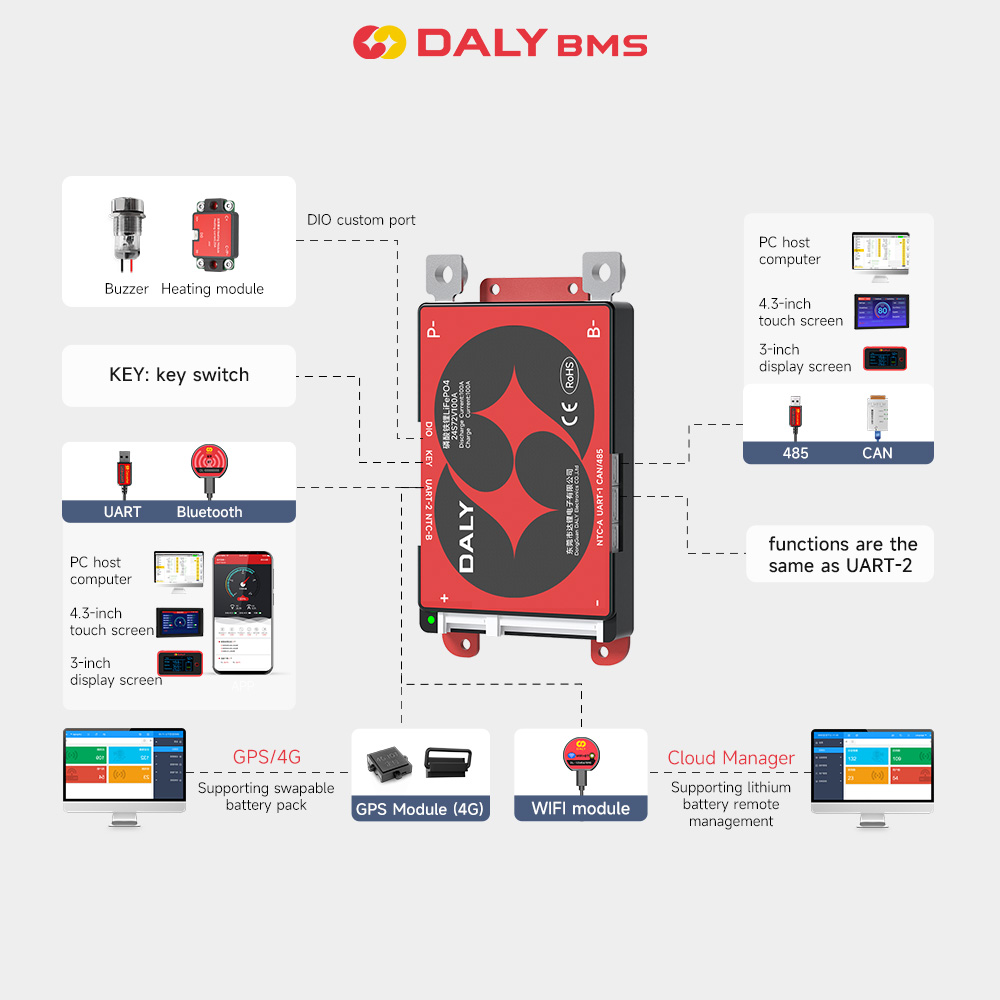 Daly BMS Smart BMS WIFI módulo - Modular Power Supply reseña y precio